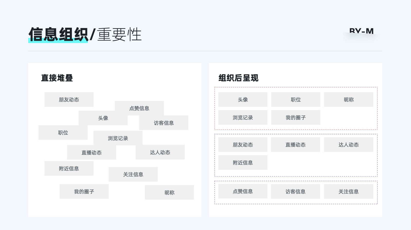 8000+干货！B端设计师要懂的信息架构