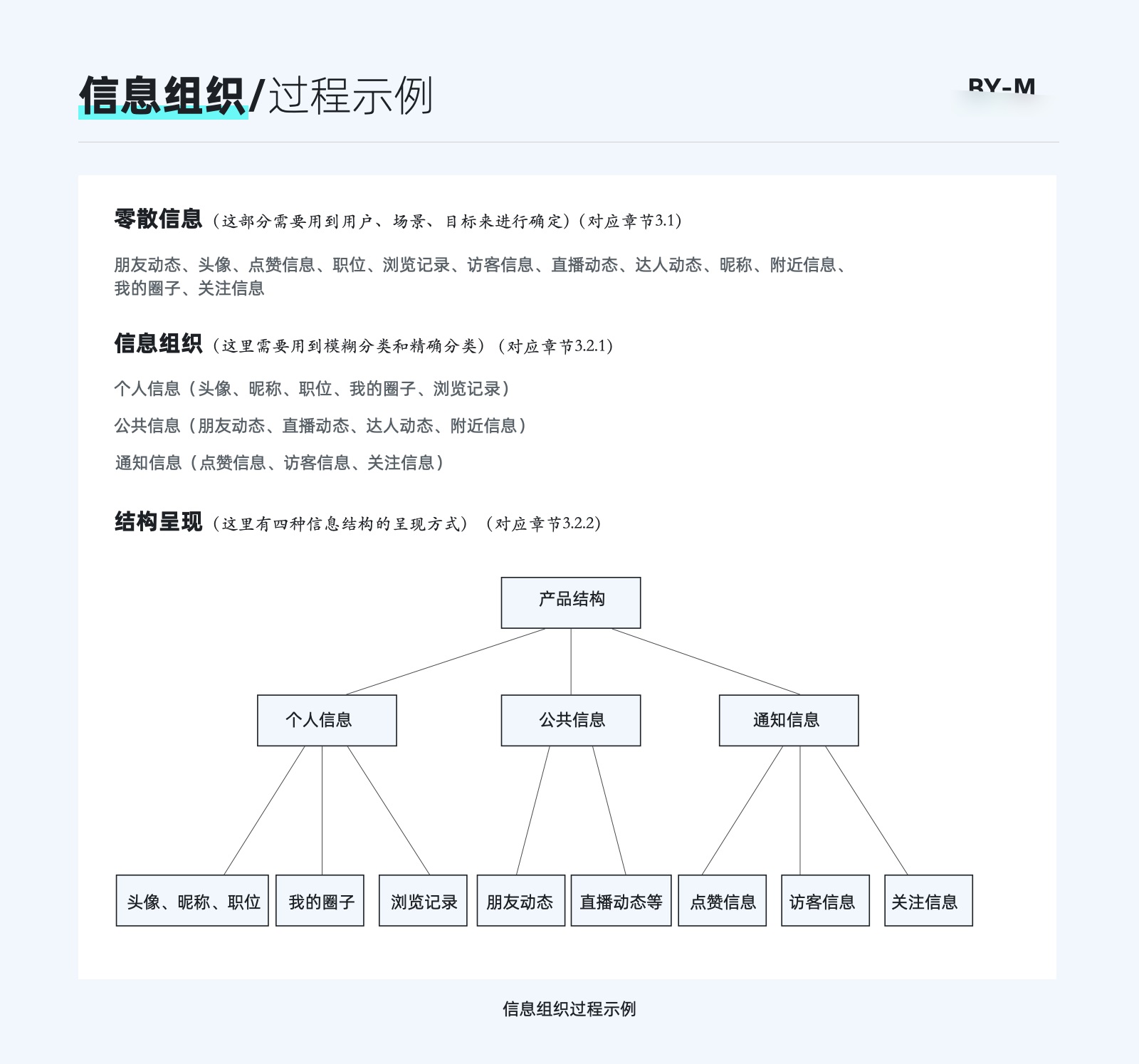 8000+干货！B端设计师要懂的信息架构