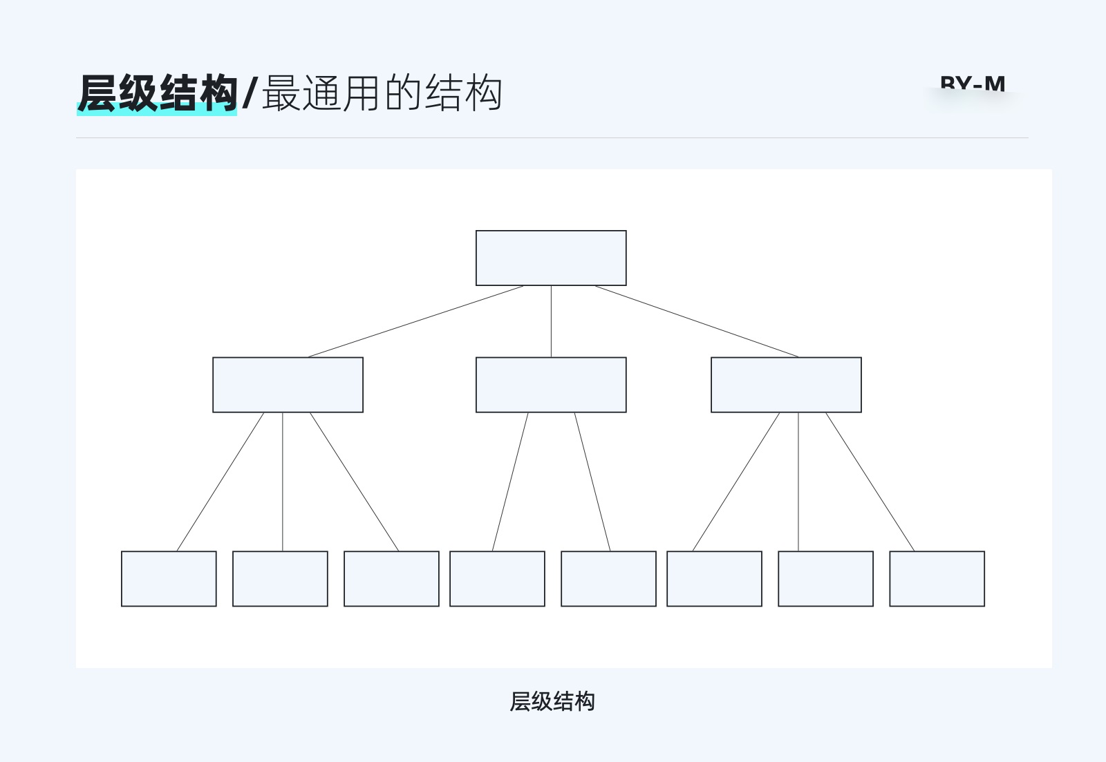 8000+干货！B端设计师要懂的信息架构