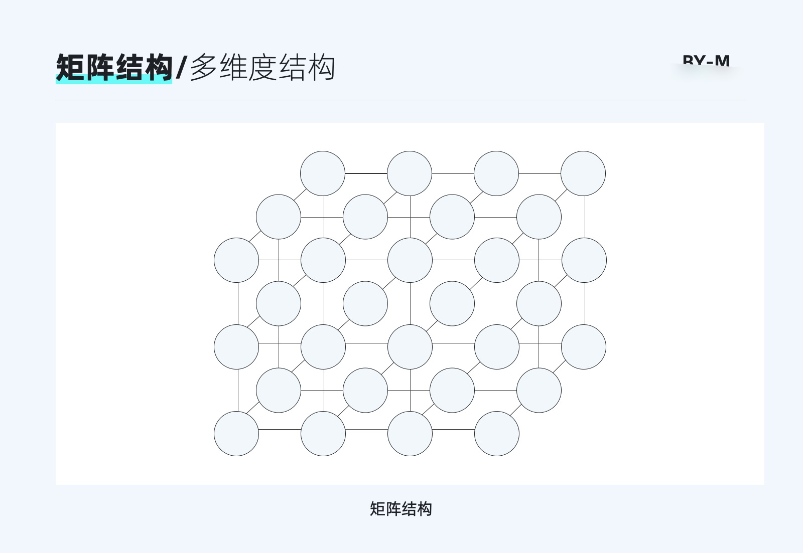 8000+干货！B端设计师要懂的信息架构