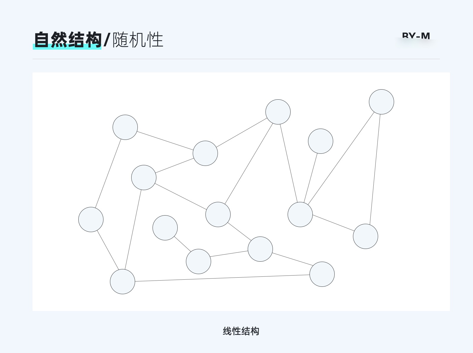 8000+干货！B端设计师要懂的信息架构