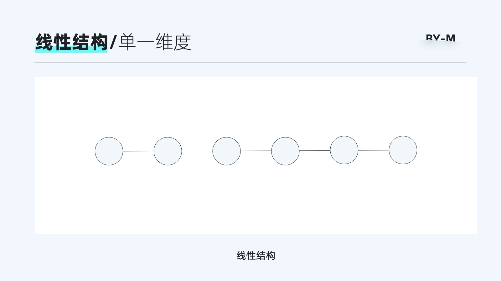 8000+干货！B端设计师要懂的信息架构