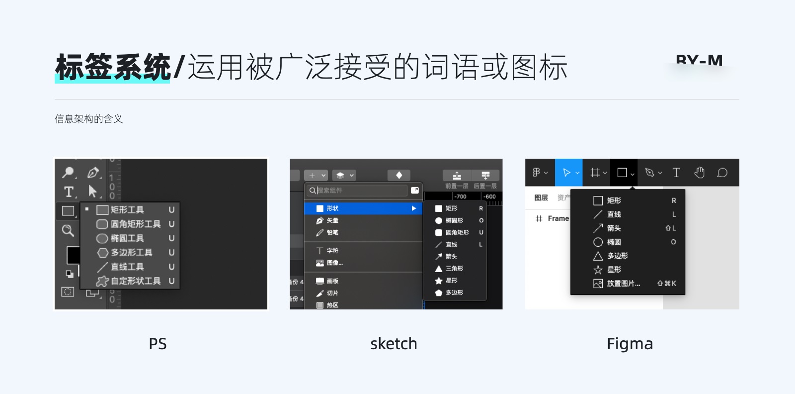 8000+干货！B端设计师要懂的信息架构