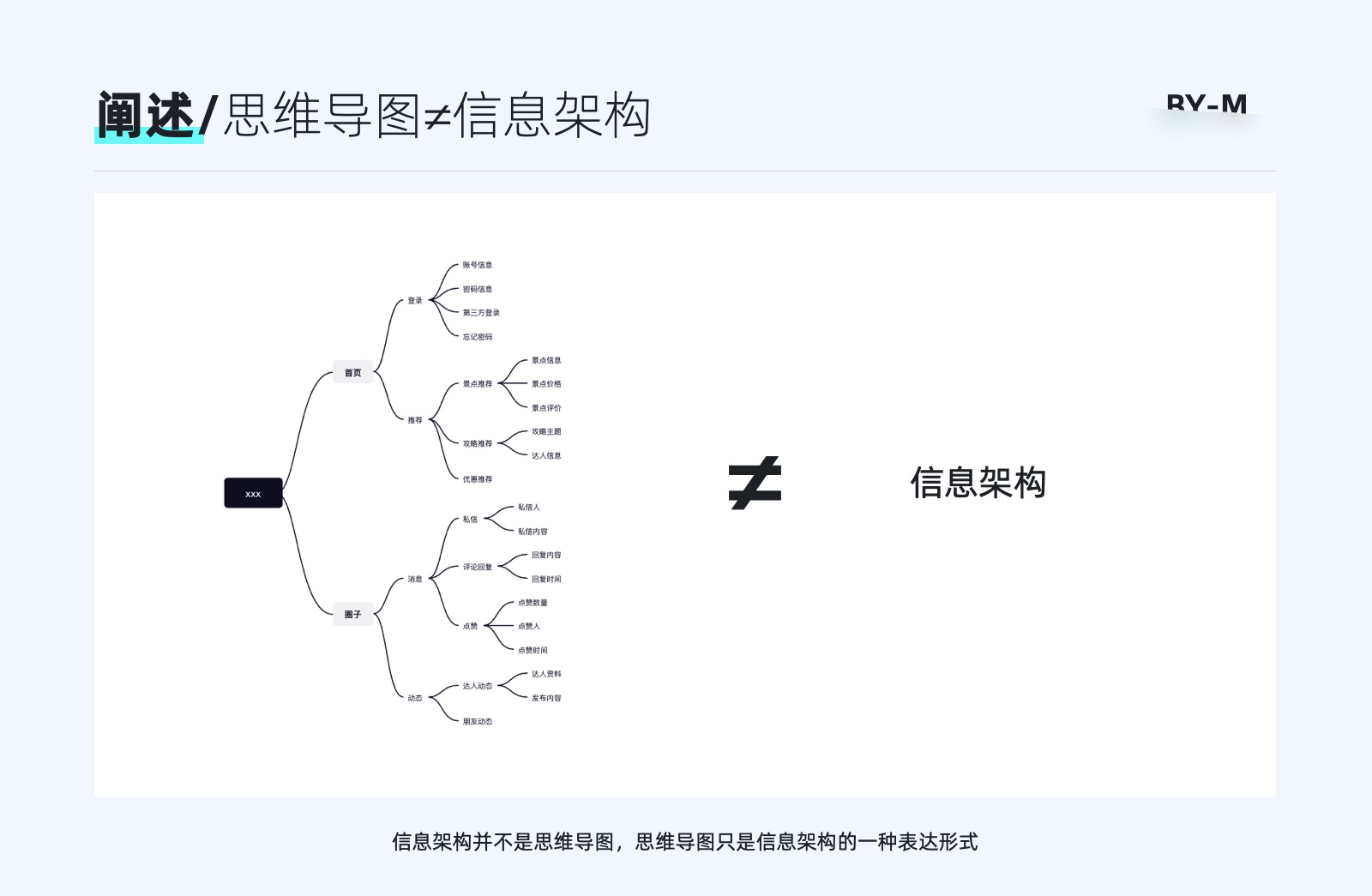 8000+干货！B端设计师要懂的信息架构