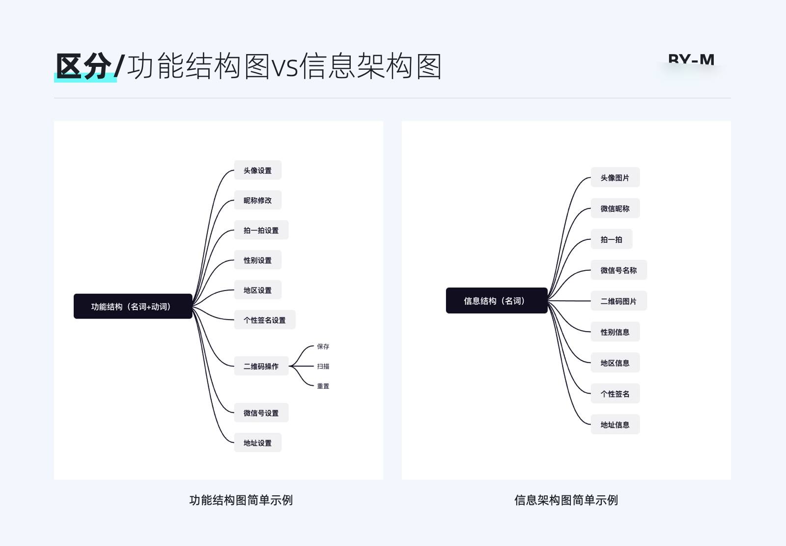 8000+干货！B端设计师要懂的信息架构