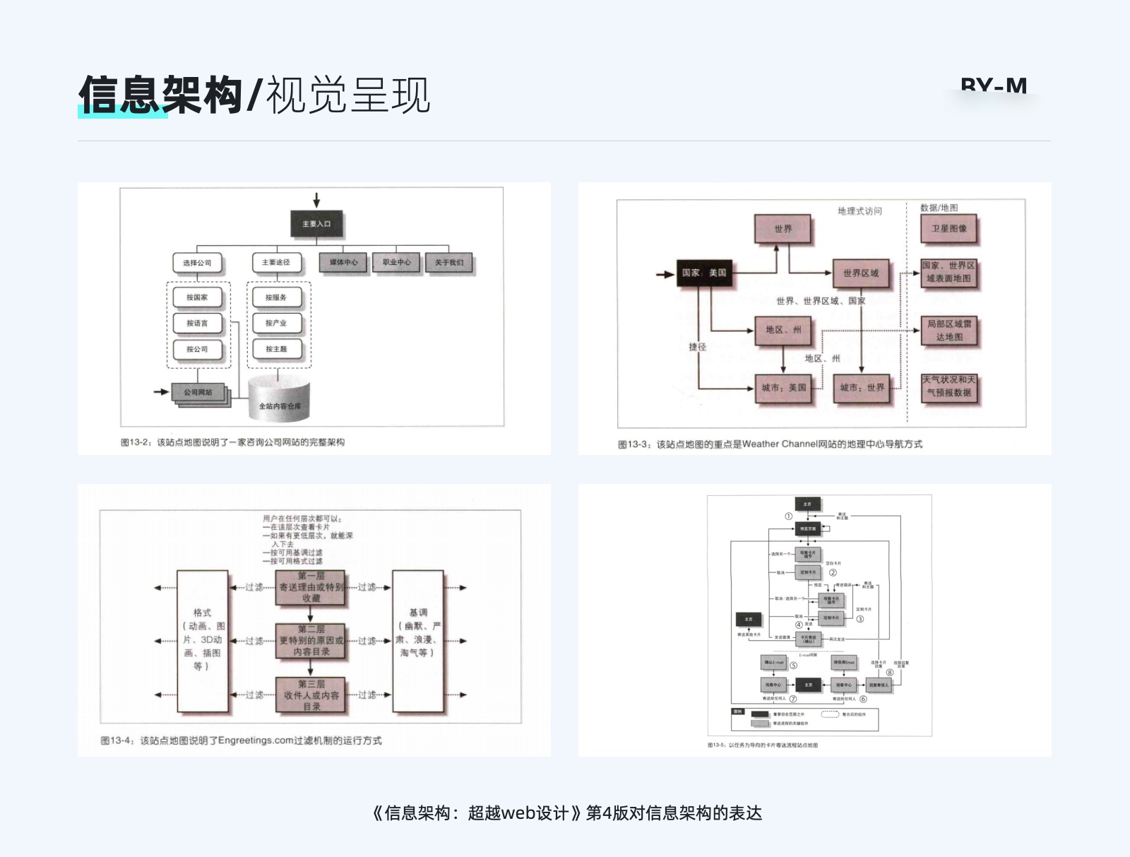 8000+干货！B端设计师要懂的信息架构