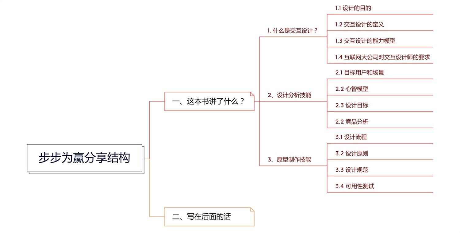 精华总结！交互设计入门必读书籍《步步为赢》读书笔记