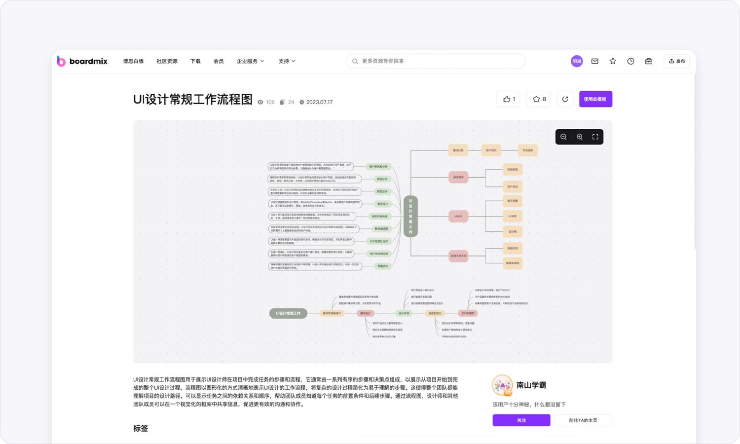 资深设计师如何用白板提高2倍效率？我总结了8个方面！