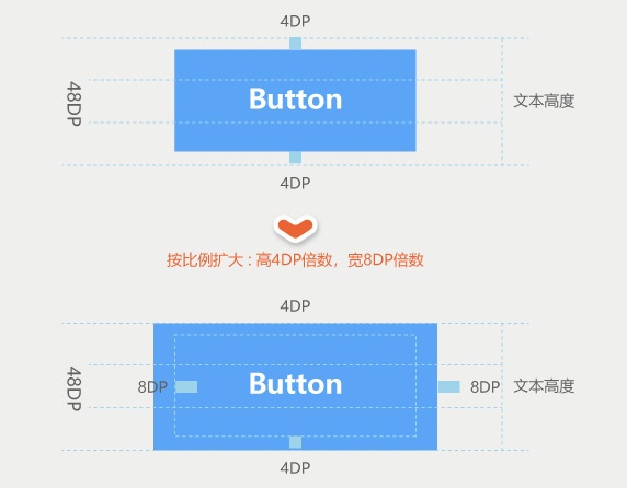 运营设计师要知道的移动UI知识（一）