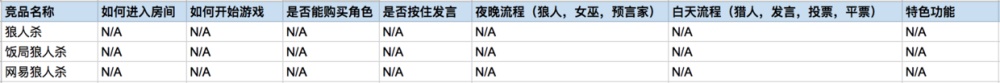 从零开始做一款社交产品（三）：如何分析需求？