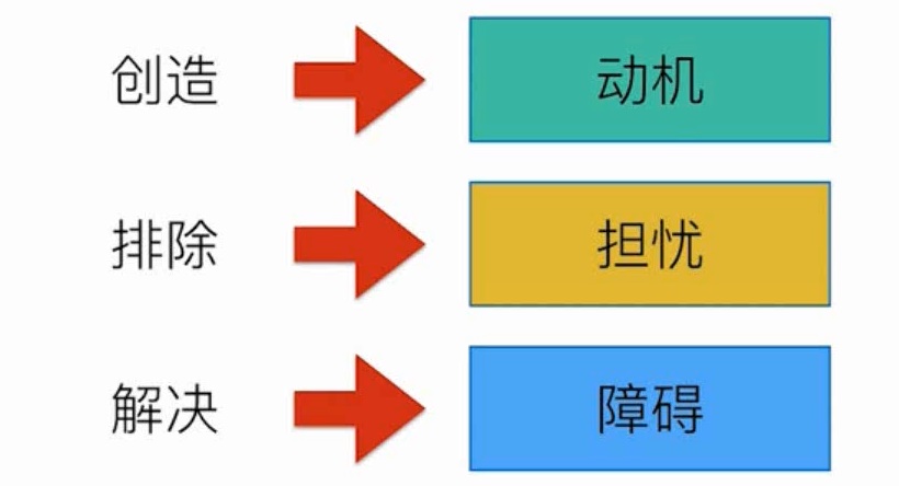 价值2000+的交互学习笔记：设计分析方法和流程全面总结