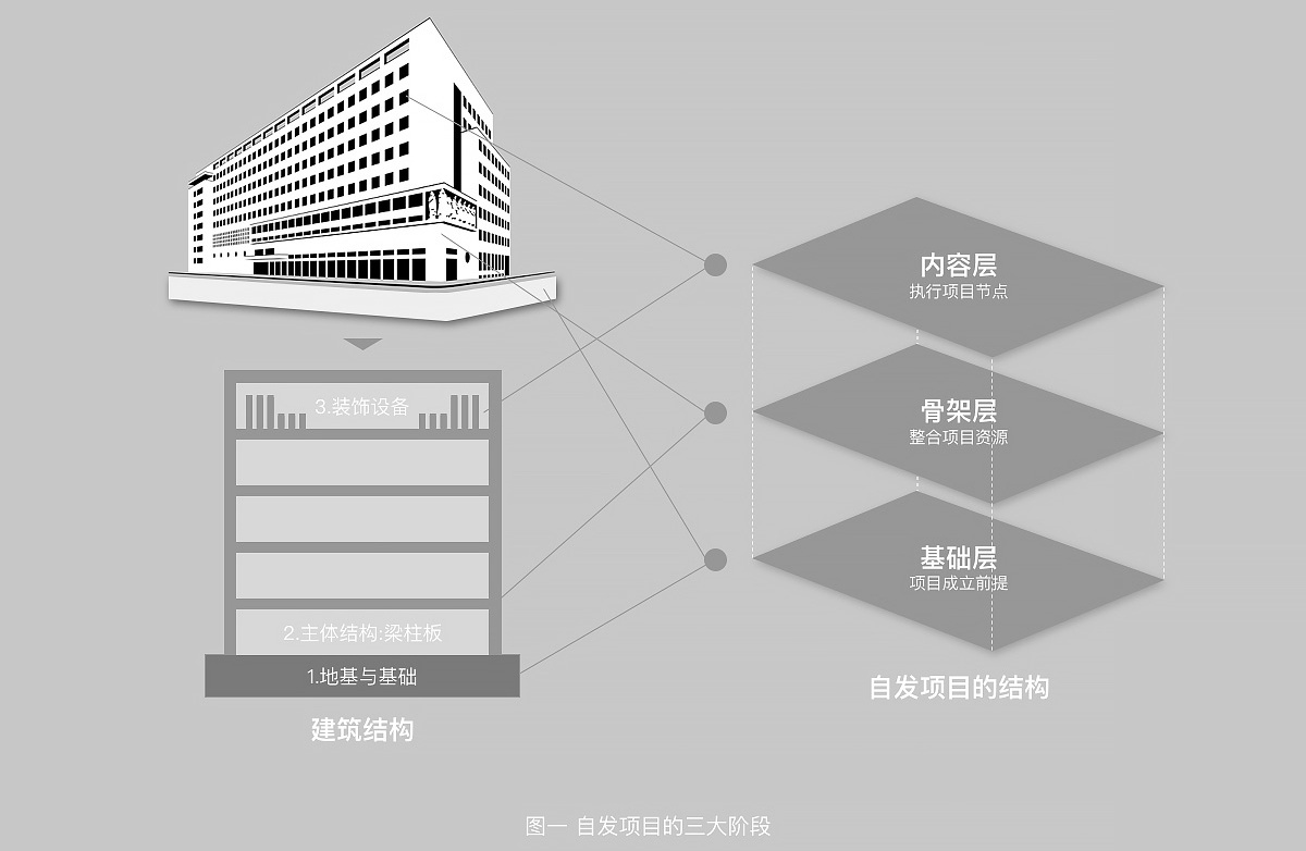 如何让一个创意想法落地？阿里设计师告诉你！