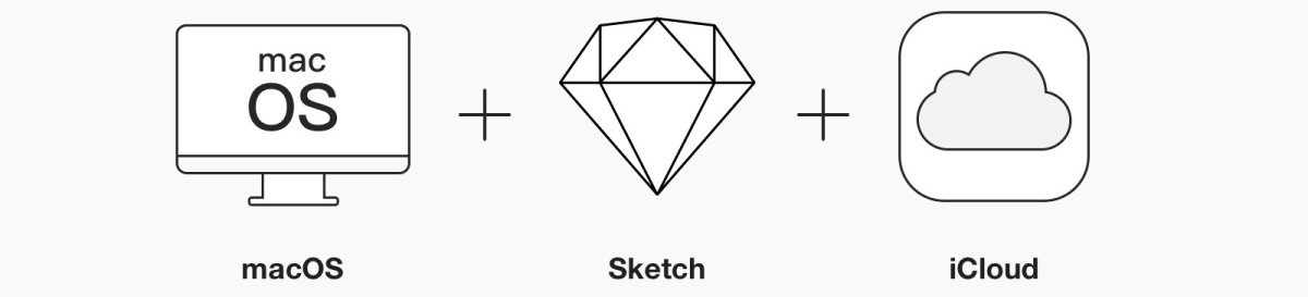 腾讯设计师：如何用 Sketch 建立一个高效协作的云端设计库？