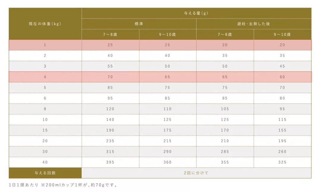 用一篇特别全面的教程，帮新手掌握网页设计基础知识