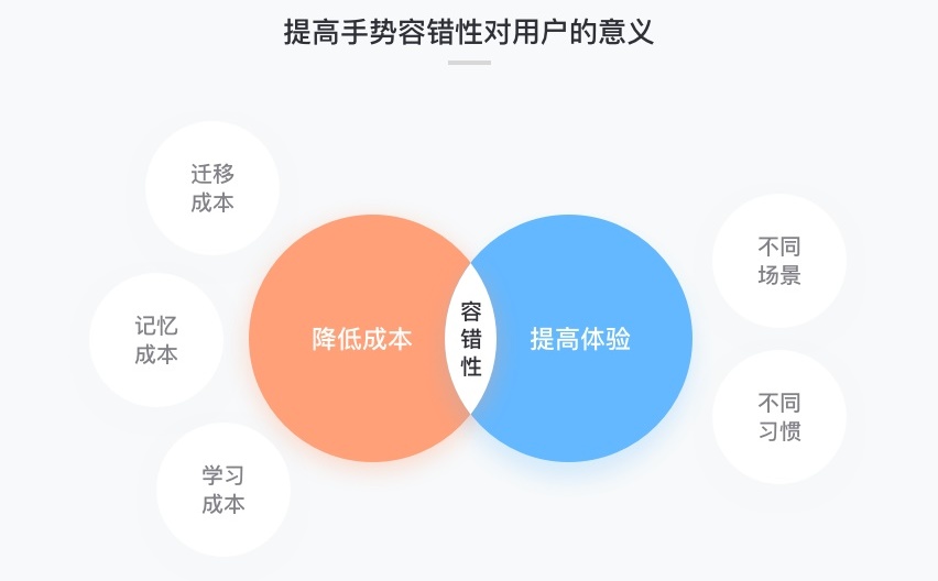 如何设计交互手势？先学会提高容错性和逻辑性！