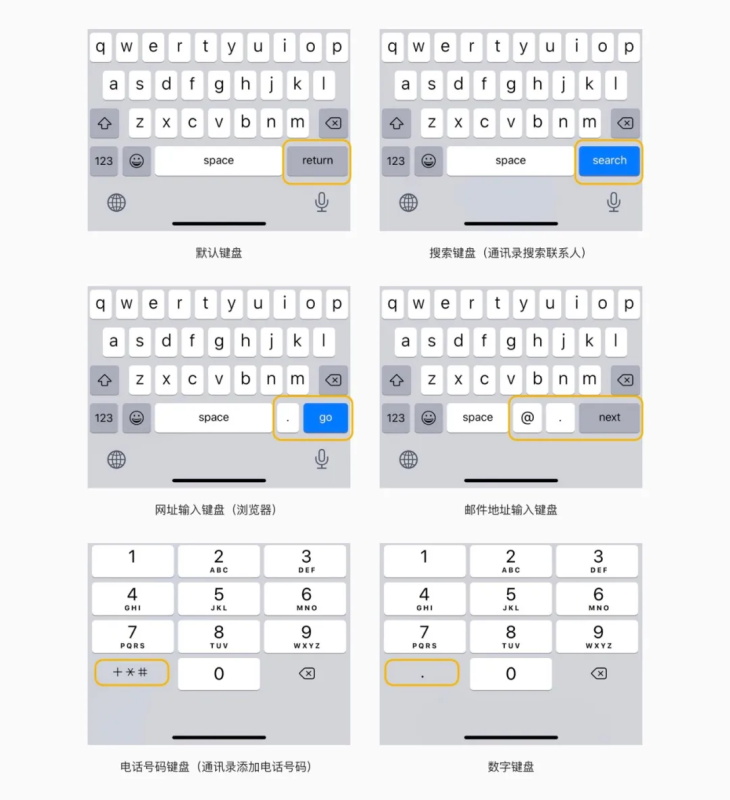 iOS 人机界面指南精简版笔记之界面元素：Controls（下）