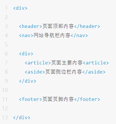 设计师需要了解的 HTML 基础疾速入门指南