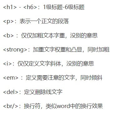 设计师需要了解的 HTML 基础疾速入门指南