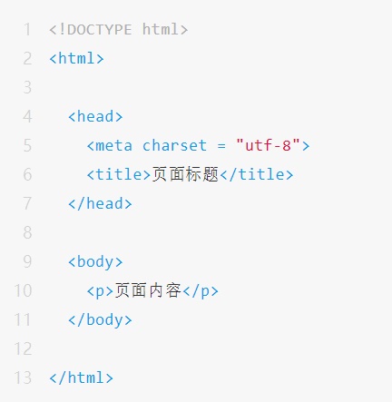 设计师需要了解的 HTML 基础疾速入门指南