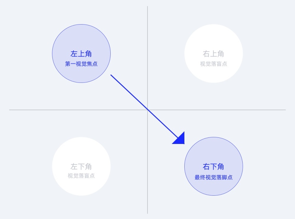 万字干货！15个著名的设计心理学原理和应用深度解析！