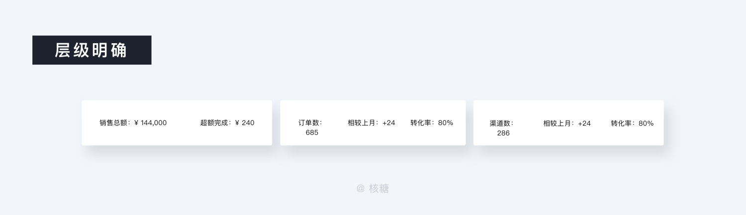 8000 字深度长文！B端数据可视化设计指南（信息图表篇）