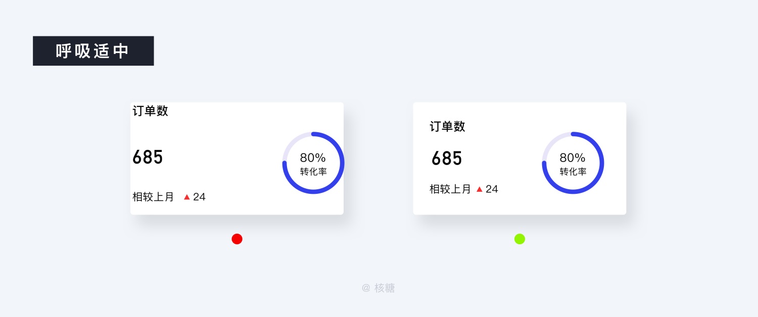 8000 字深度长文！B端数据可视化设计指南（信息图表篇）