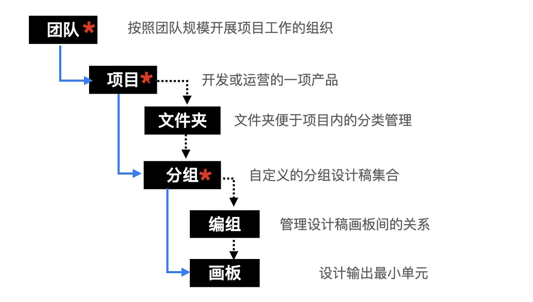 编组功能怎么用？所有的操作方法都帮你整理好了！