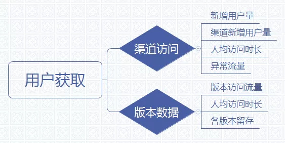 轻松三步搞定数据统计分析：统计+分析+可视化！