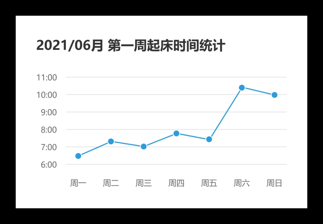 总监出品的B端设计指南（七）：常用图表的设计和应用