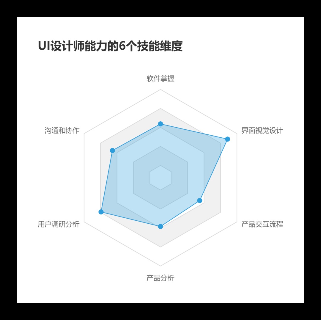 总监出品的B端设计指南（七）：常用图表的设计和应用