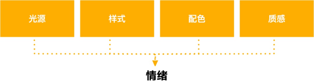 如何搭建直播间礼物体系？来看58设计的实战案例！