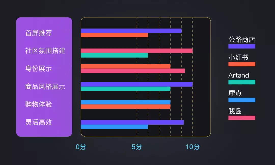 竞品分析别乱套模板！我总结了这4个关键点