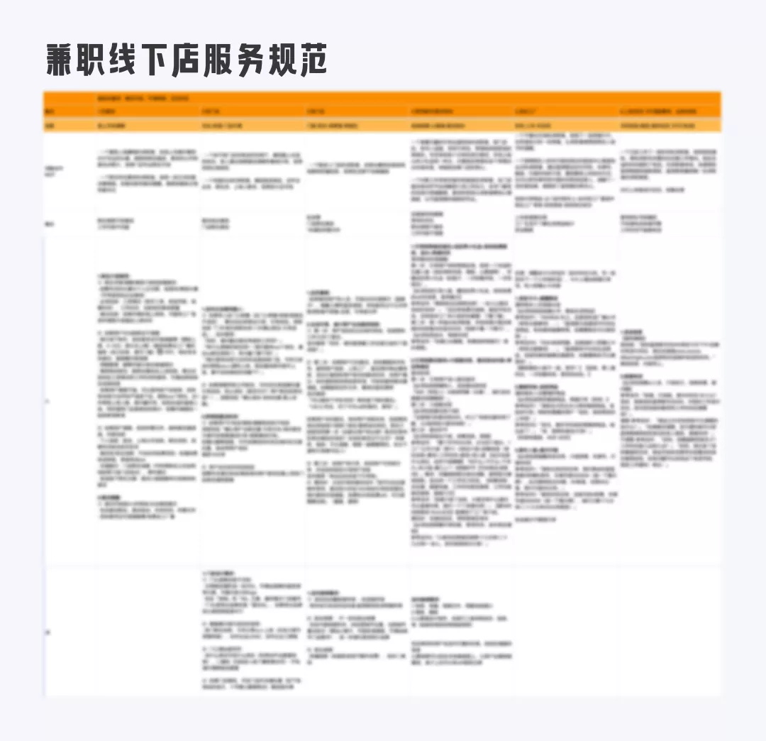 用58的实战案例，帮你认识一次完整的服务设计流程