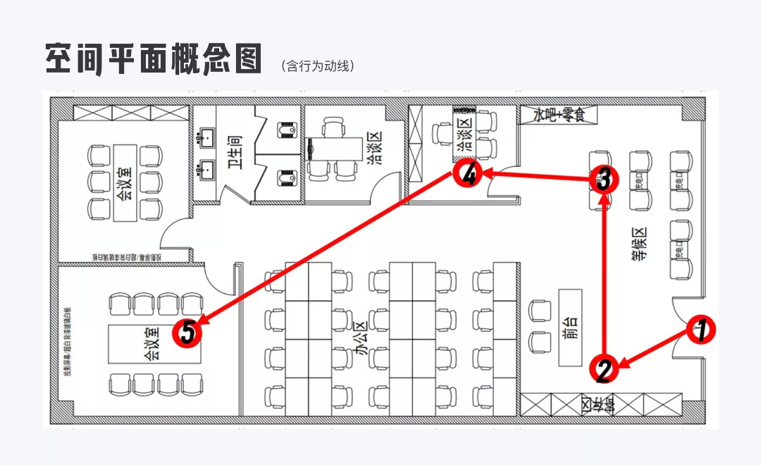 用58的实战案例，帮你认识一次完整的服务设计流程