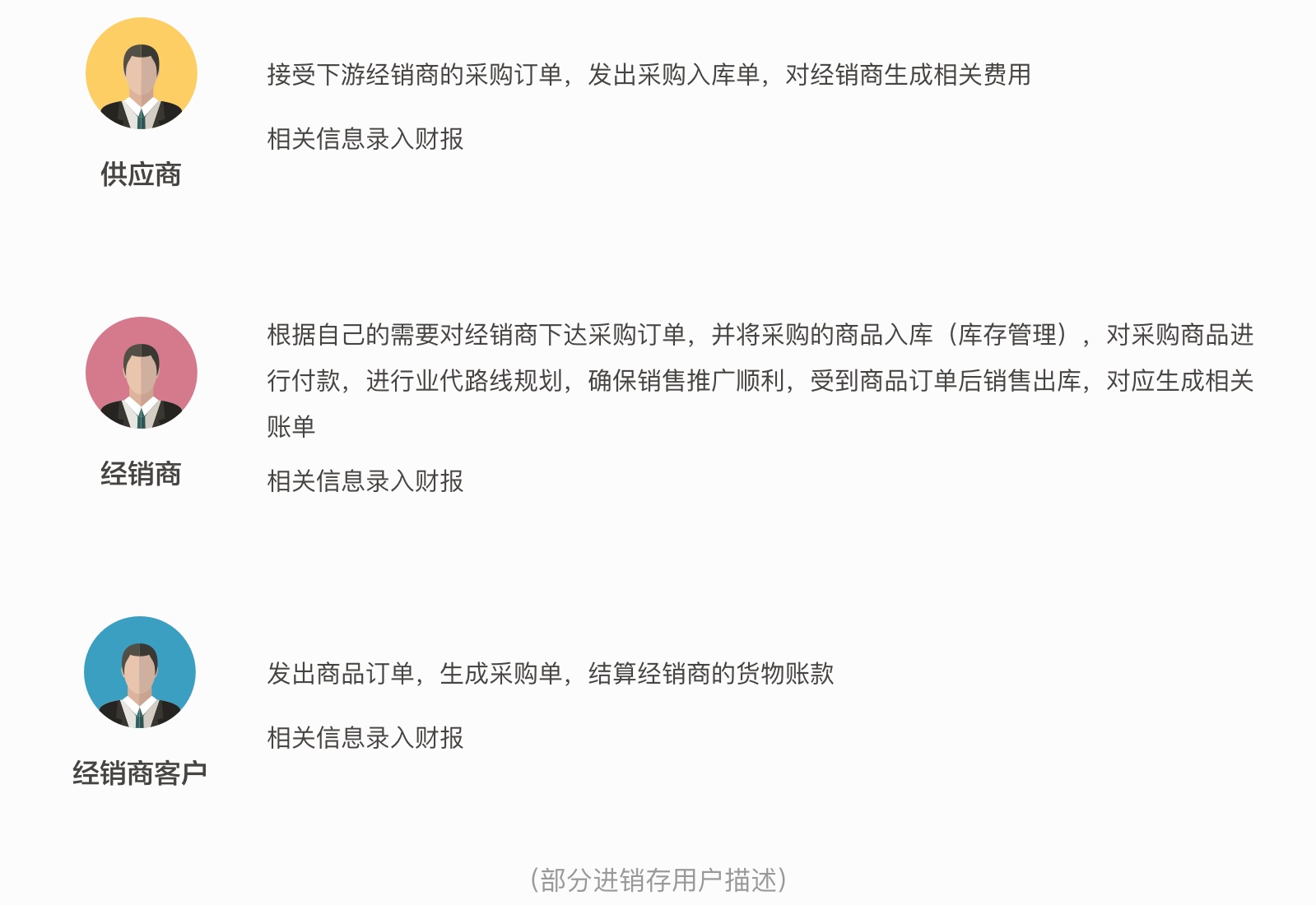 这篇超详细的文章，帮你全面搞定B端产品设计