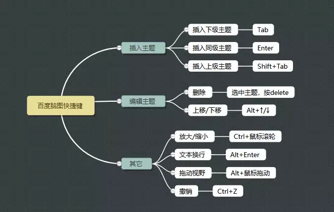 被疯狂吐槽的百度，也有5款鲜为人知的良心产品