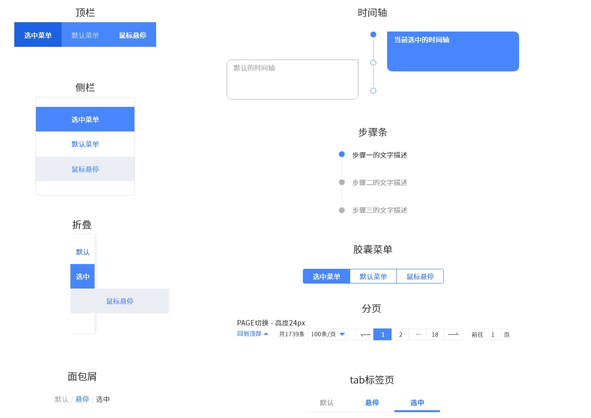 做B端后台产品很复杂？送你一份完整的设计流程和规范！