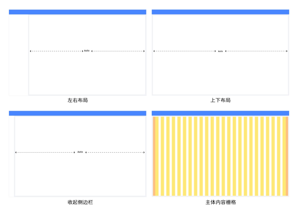 做B端后台产品很复杂？送你一份完整的设计流程和规范！