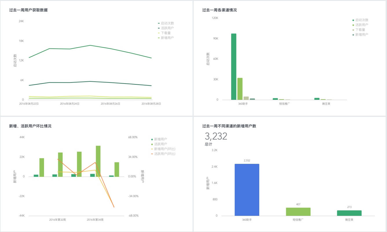 全面了解 B 端产品设计：基础扫盲篇