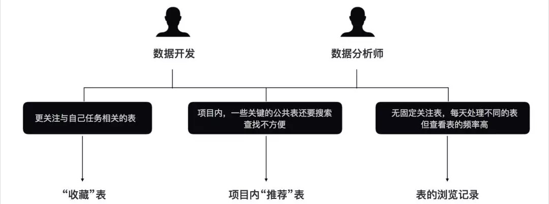 如何做好B端产品设计？网易设计师总结了这个乐高设计法！