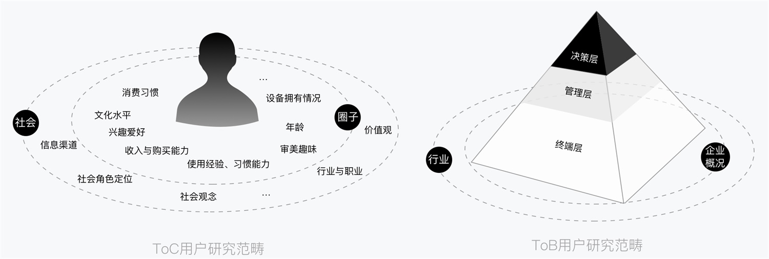 B端产品设计实录！途牛商旅全案设计过程揭秘！