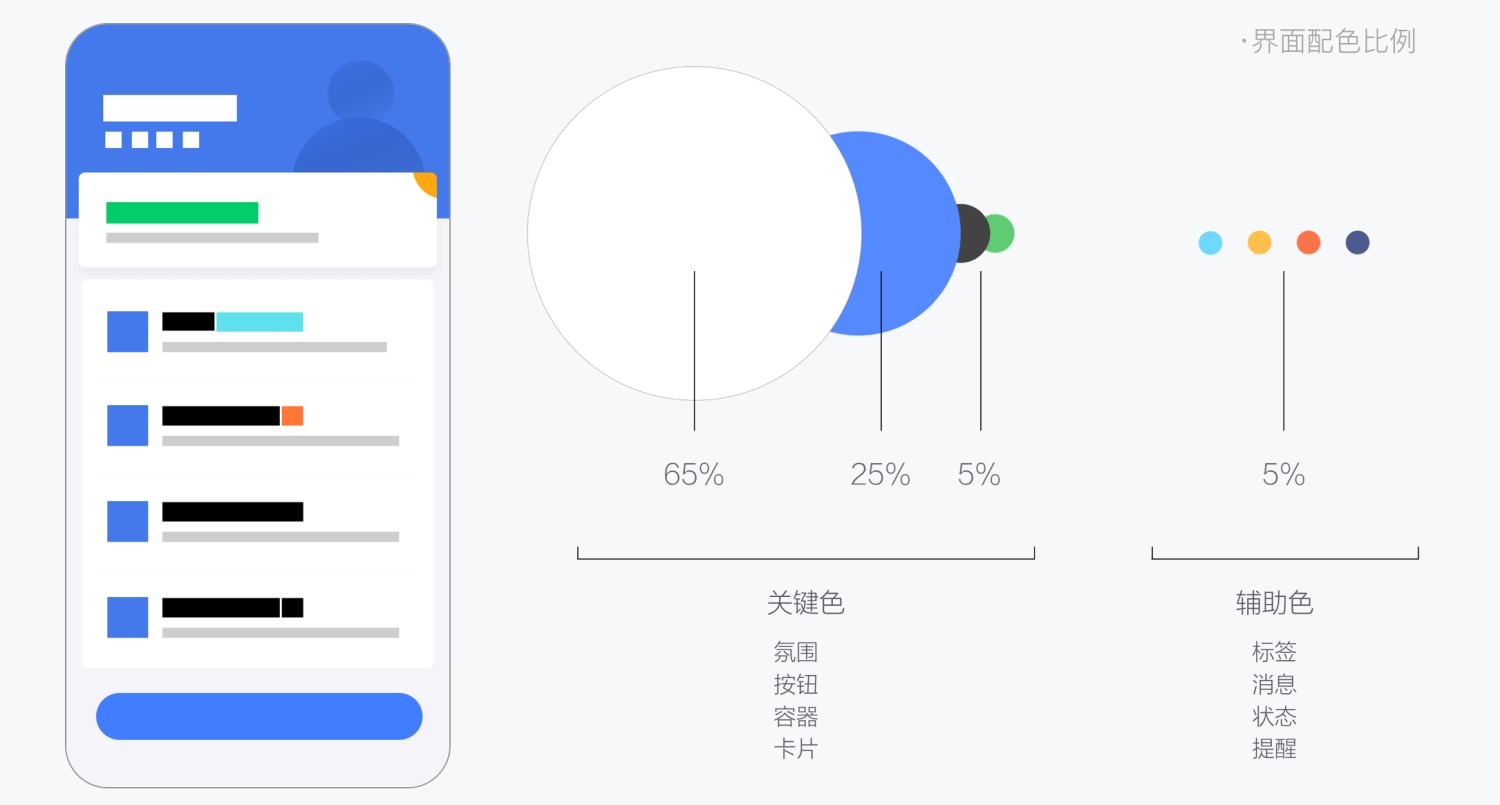 B端产品设计实录！途牛商旅全案设计过程揭秘！