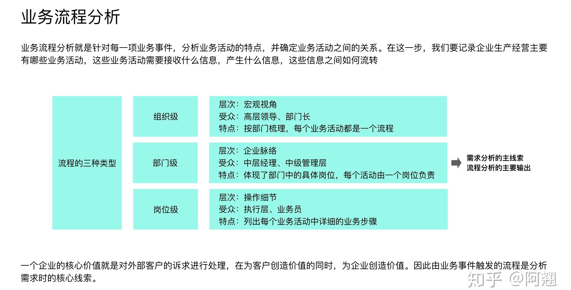 万字长文！超全面的B端产品设计指南