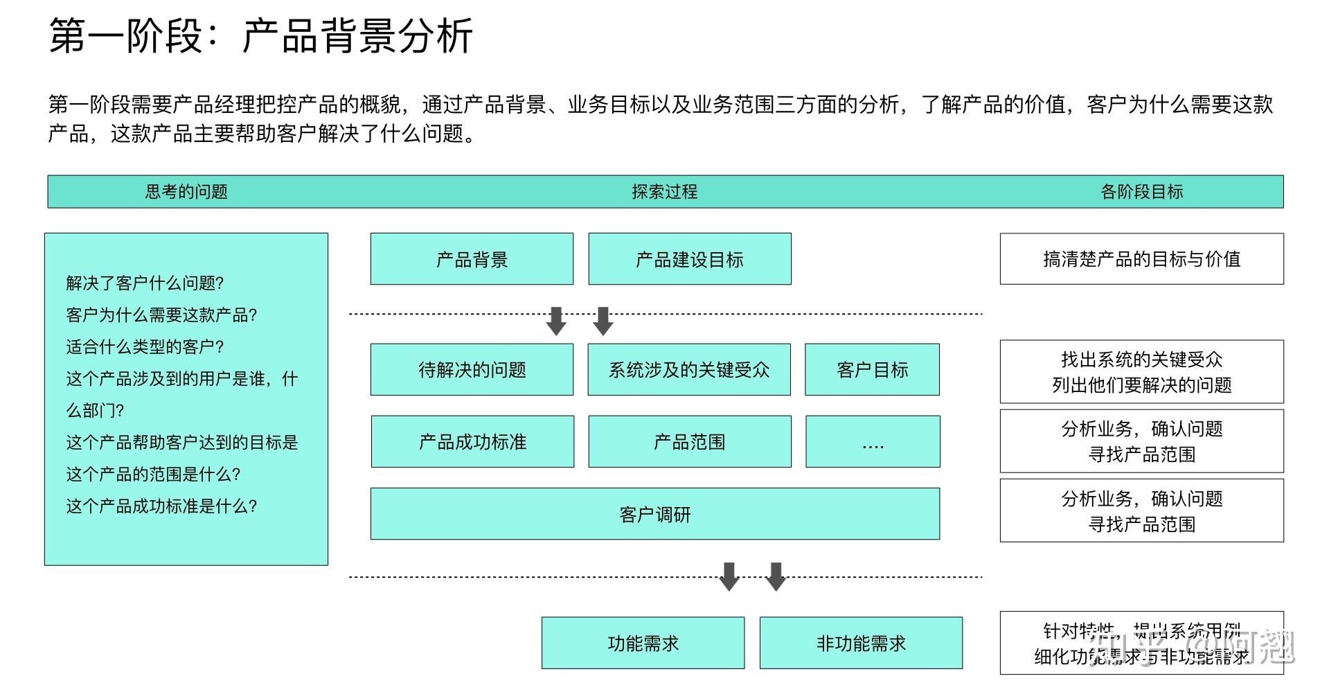 万字长文！超全面的B端产品设计指南