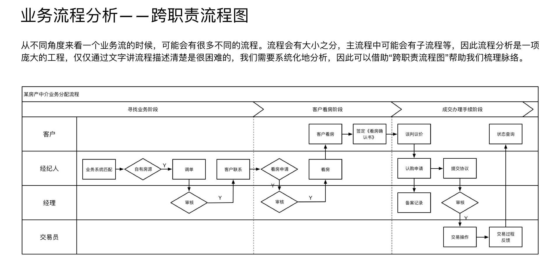 万字长文！超全面的B端产品设计指南