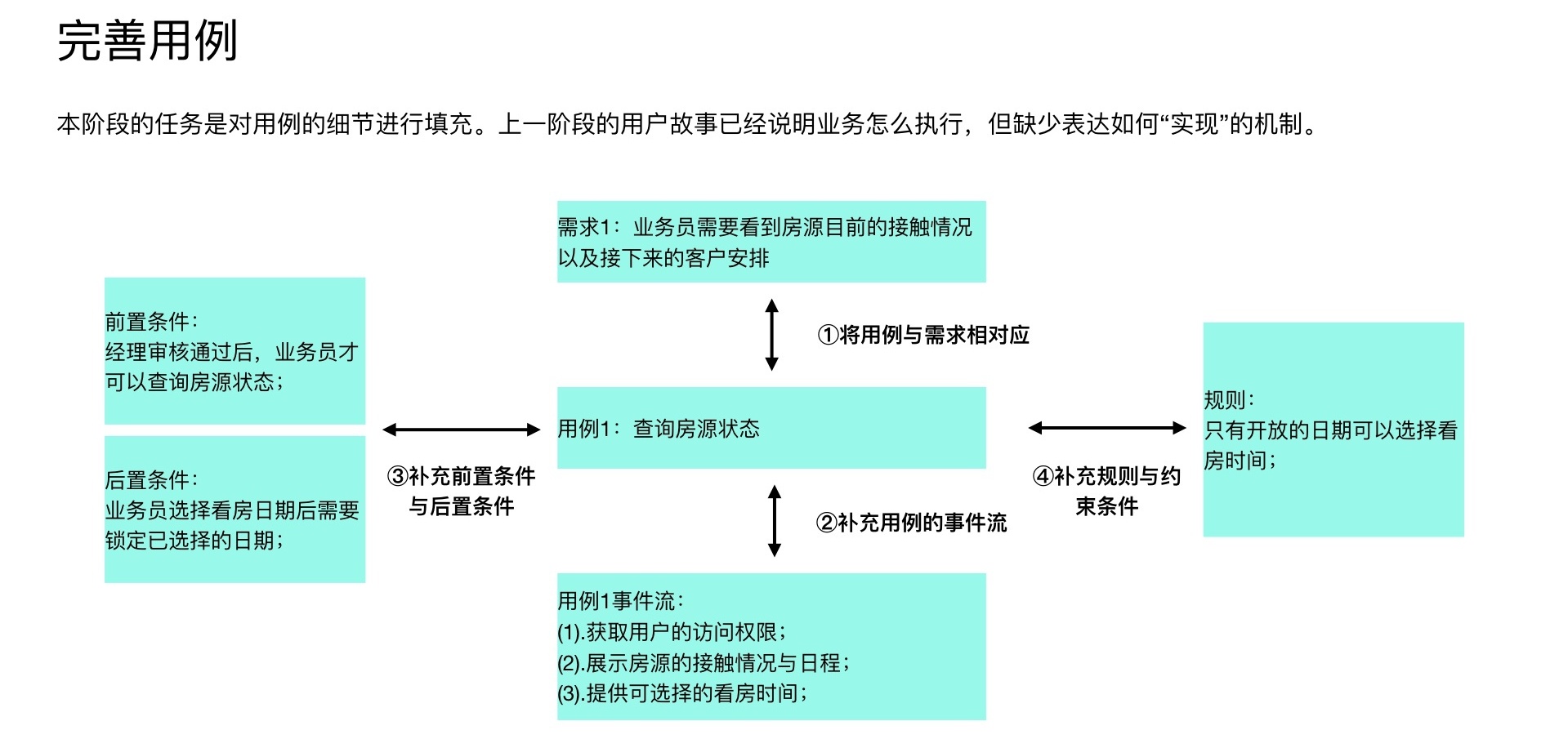 万字长文！超全面的B端产品设计指南