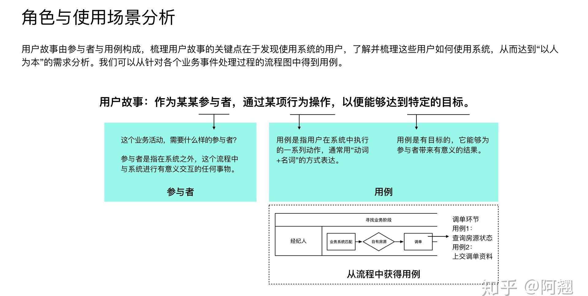 万字长文！超全面的B端产品设计指南