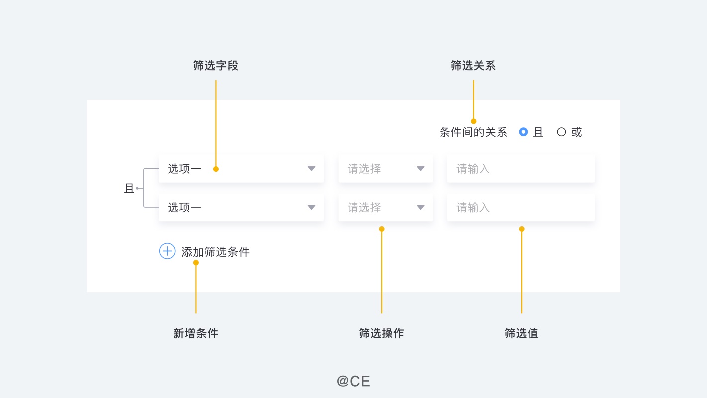 用一篇超全面的文章，帮你掌握B端系统筛选控件的知识点