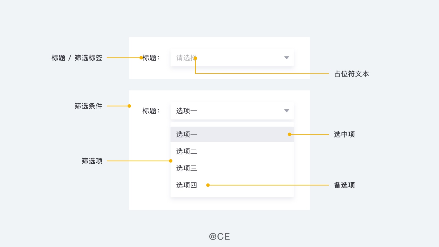 用一篇超全面的文章，帮你掌握B端系统筛选控件的知识点