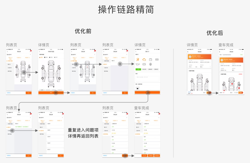 如何通过设计改版优化，提高30%的效率？